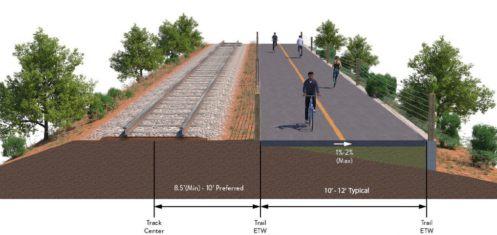 Trail Configuration Image